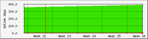 month month