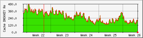 month month