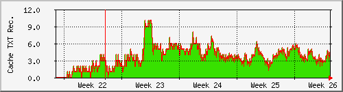 month month