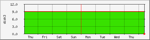 week week