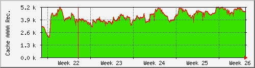 month month