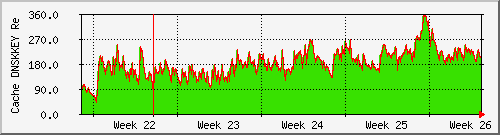 month month
