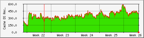 month month