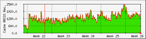 month month