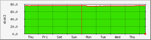 week week