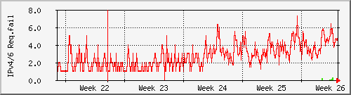 month month