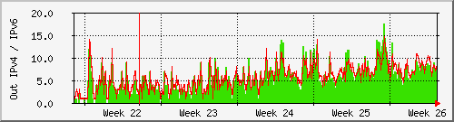 month month