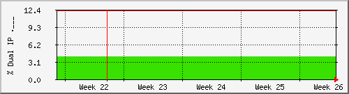 month month