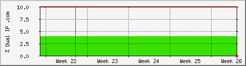 month month