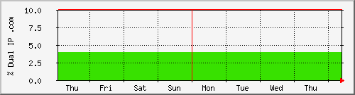 week week