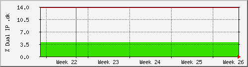 month month