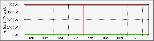 week week