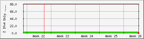 month month