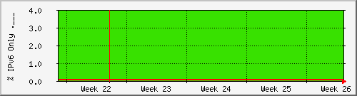 month month