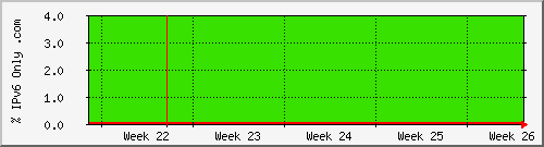 month month