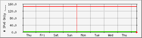 week week