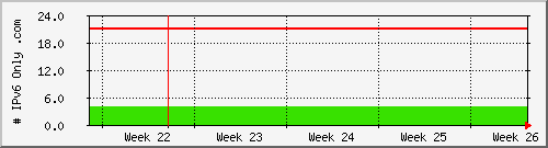 month month