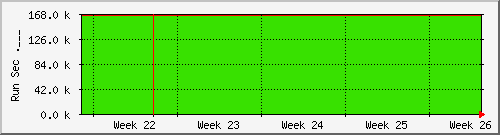 month month