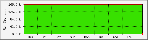 week week