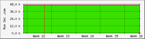 month month