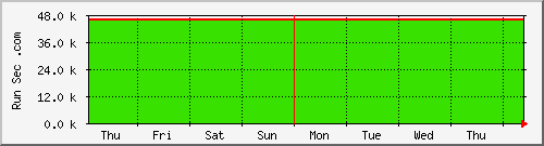 week week