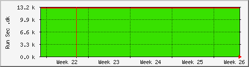 month month