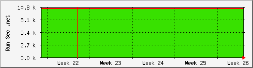 month month