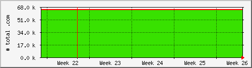 month month