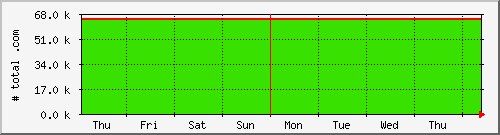week week