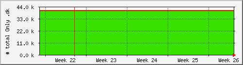 month month