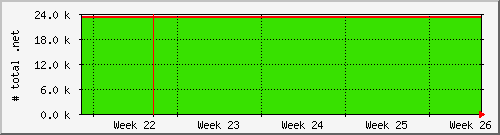 month month
