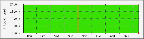 week week
