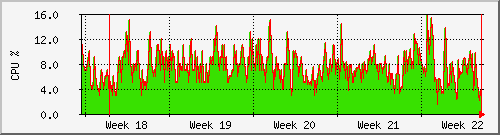 month month