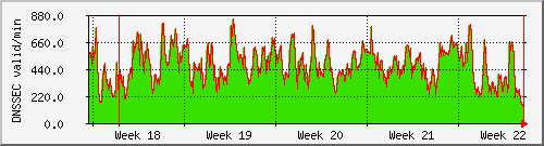 month month