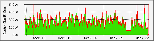month month