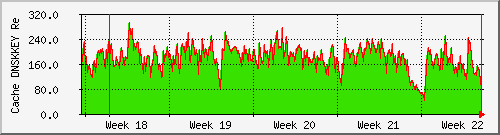 month month