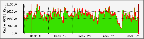 month month