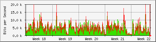 month month