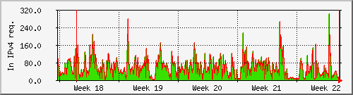 month month