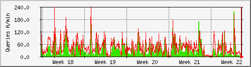 month month