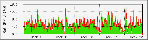 month month