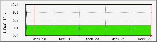 month month