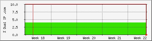 month month
