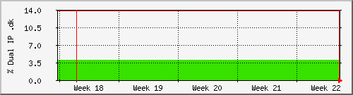 month month