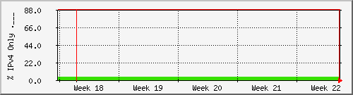 month month