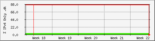 month month