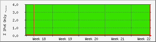 month month