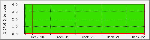 month month