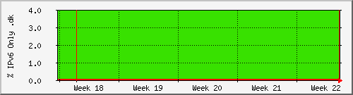 month month