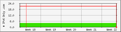 month month